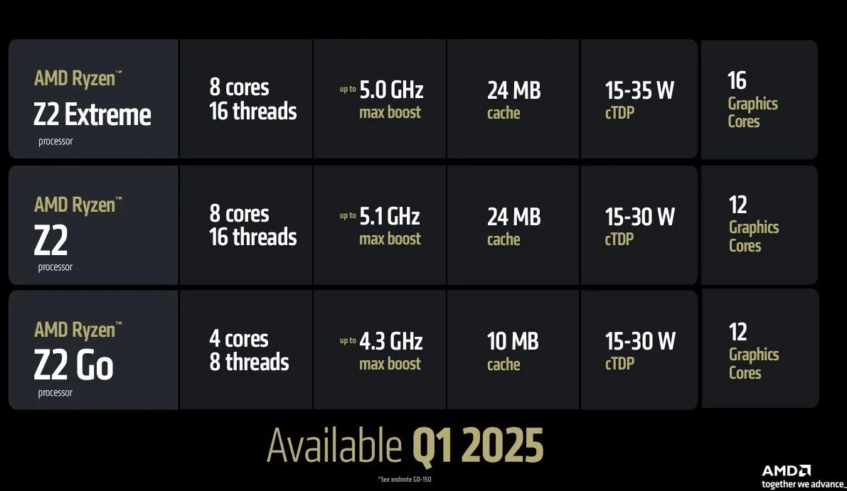 Новые процессоры от AMD