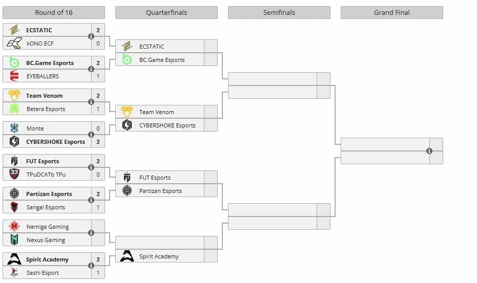 Плей-офф CCT Season 3 European Series #9