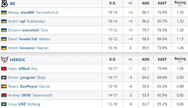 Статистика матча (HLTV)