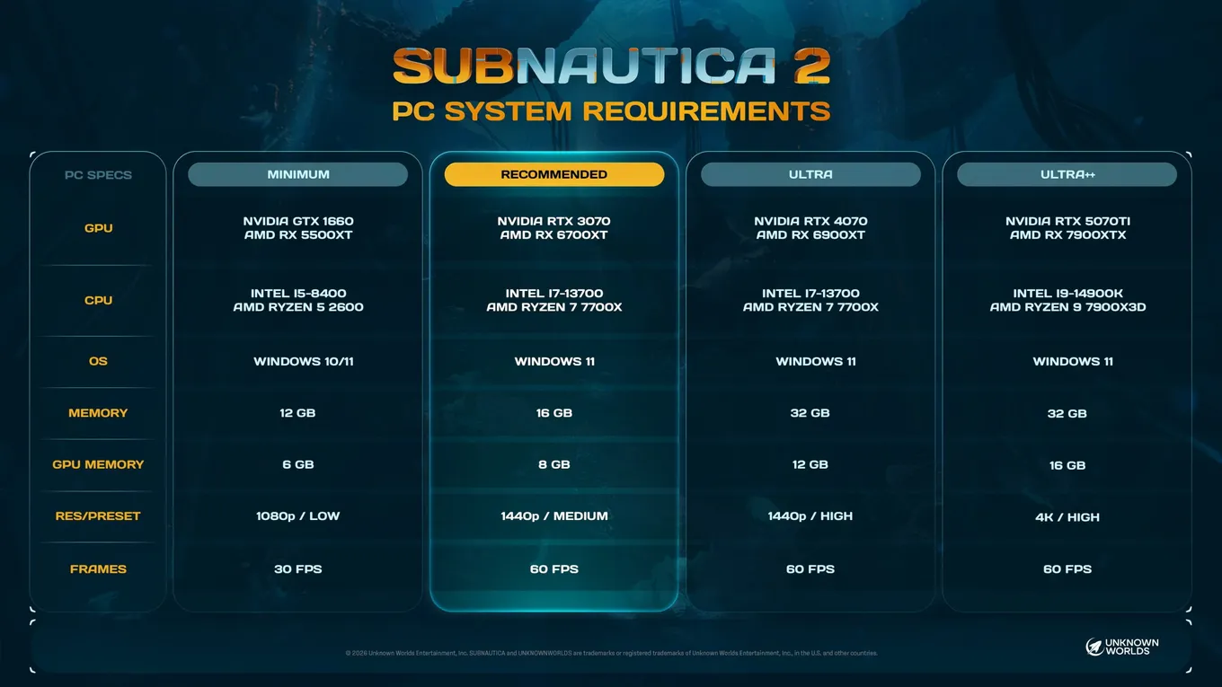 Системные требования Subnautica 2 на ПК