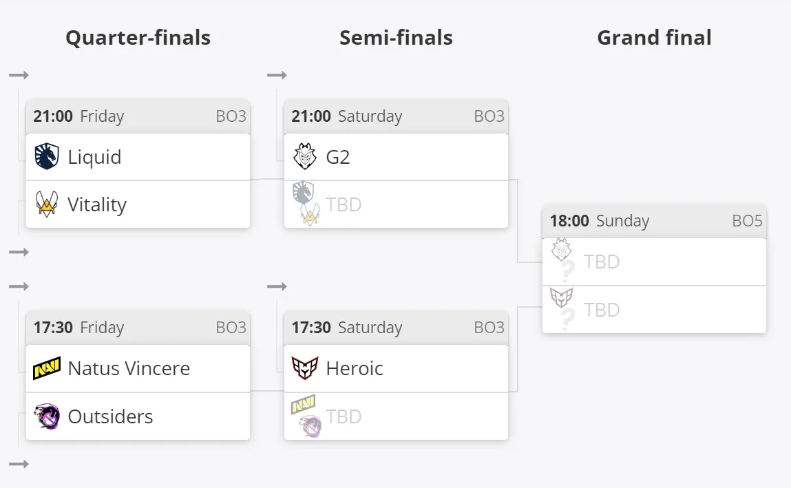 Сетка плей-офф IEM Katowice 2023