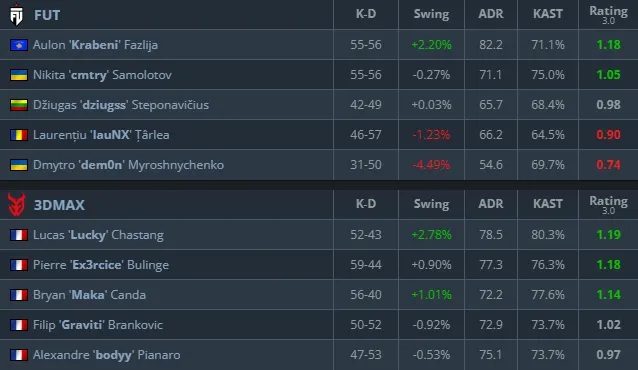 Статистика матча (HLTV)