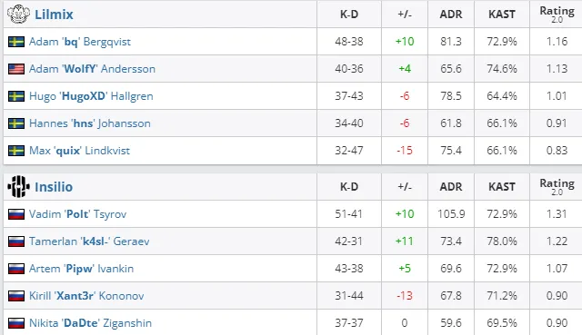 HLTV