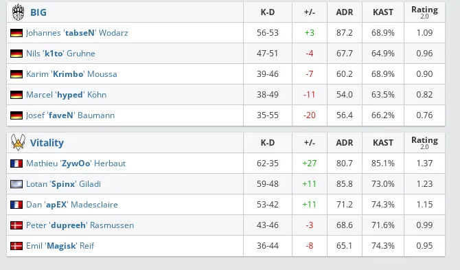 HLTV