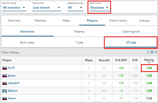 Stats