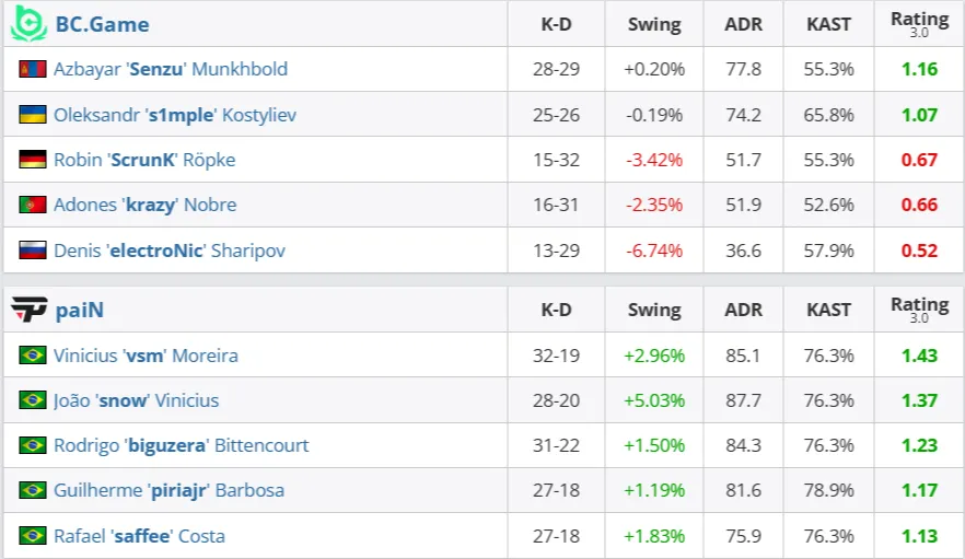 Статистика матча (HLTV)