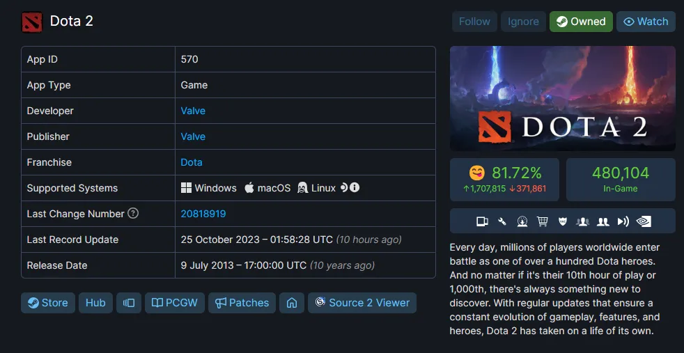 Обновление в Dota 2