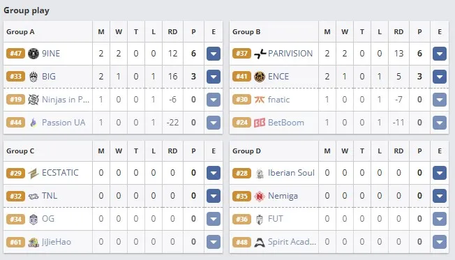 Групповая стадия StarLadder StarSeries Fall 2025 (StarSeries 19) (HLTV)