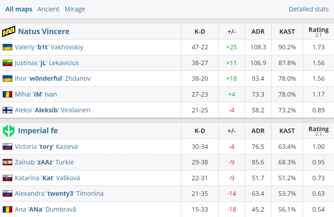 Статистика встречи (HLTV)
