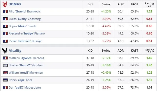 Статистика матча (HLTV)