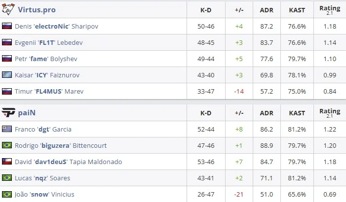 Статистика матча (HLTV)