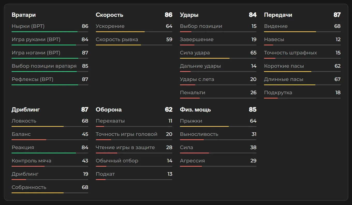 Показатели Давида Райи в EA FC 26