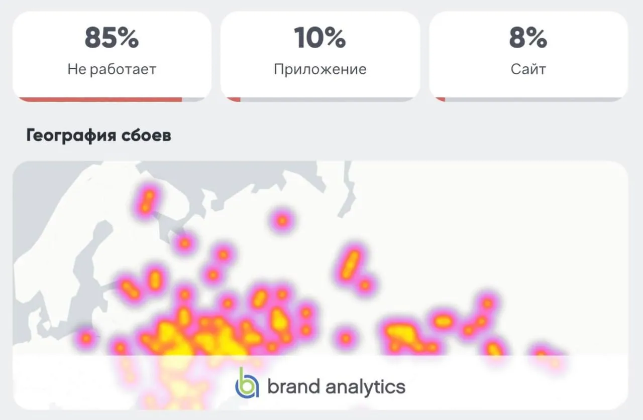Статистика работы YouTube по России