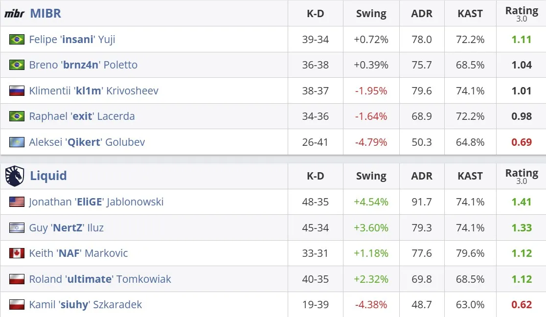 Статистика матча (HLTV)