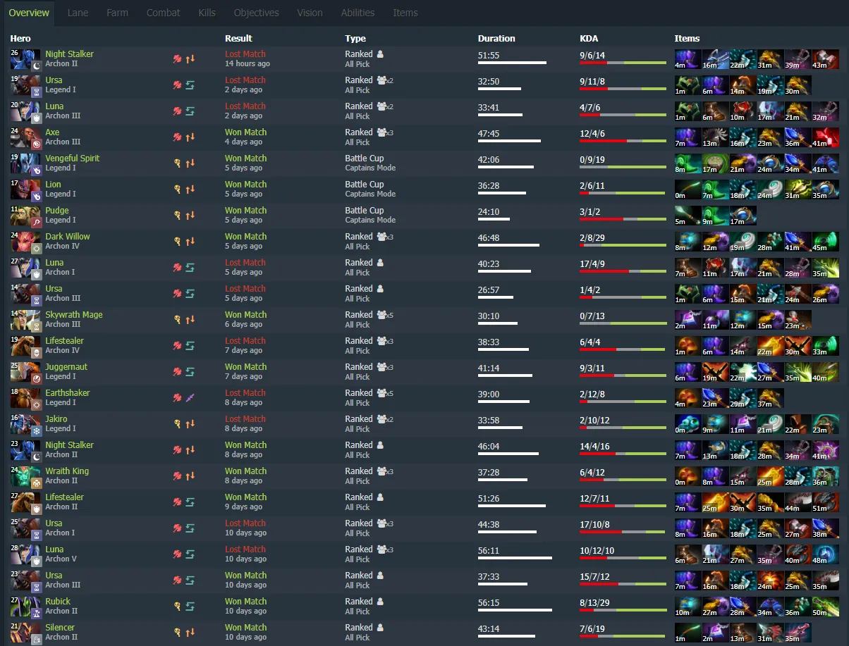 Статистика Александра Соболева на Dotabuff
