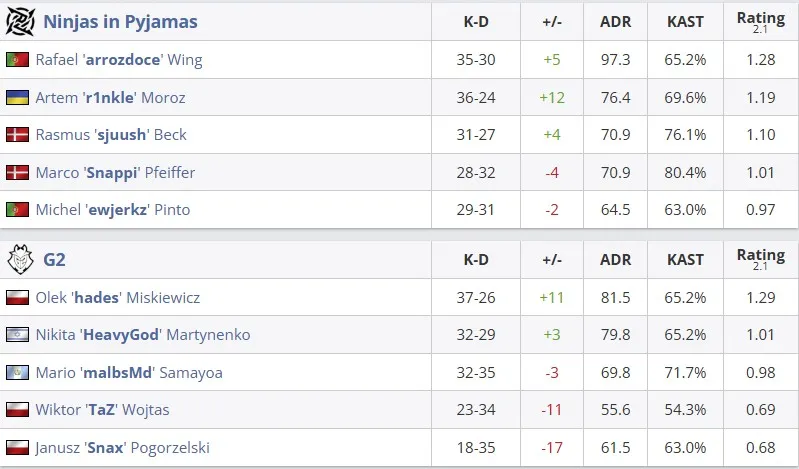 Статистика матча (HLTV)