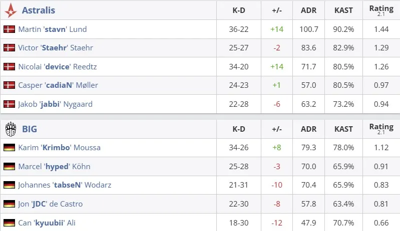 Статистика матча (HLTV)