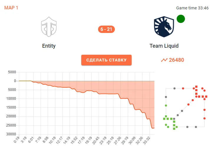 DOTA2HAWK