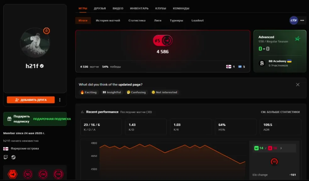 Дмитрий r0se Панкив на FACEIT
