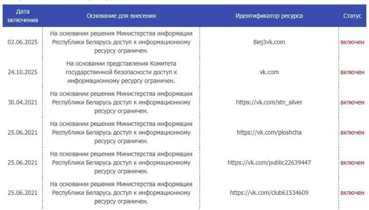Блокировка «ВКонтакте» на территории Беларуси