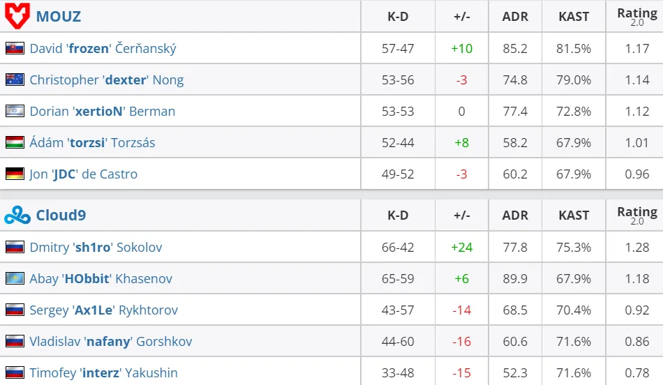 HLTV