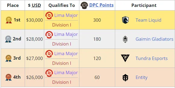 Liquipedia