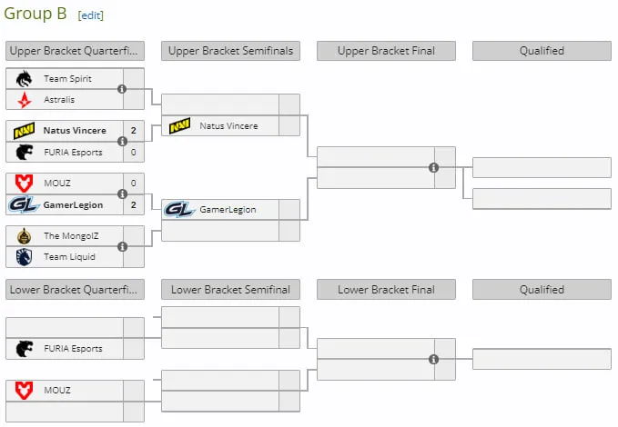 Группа B на IEM Katowice 2025