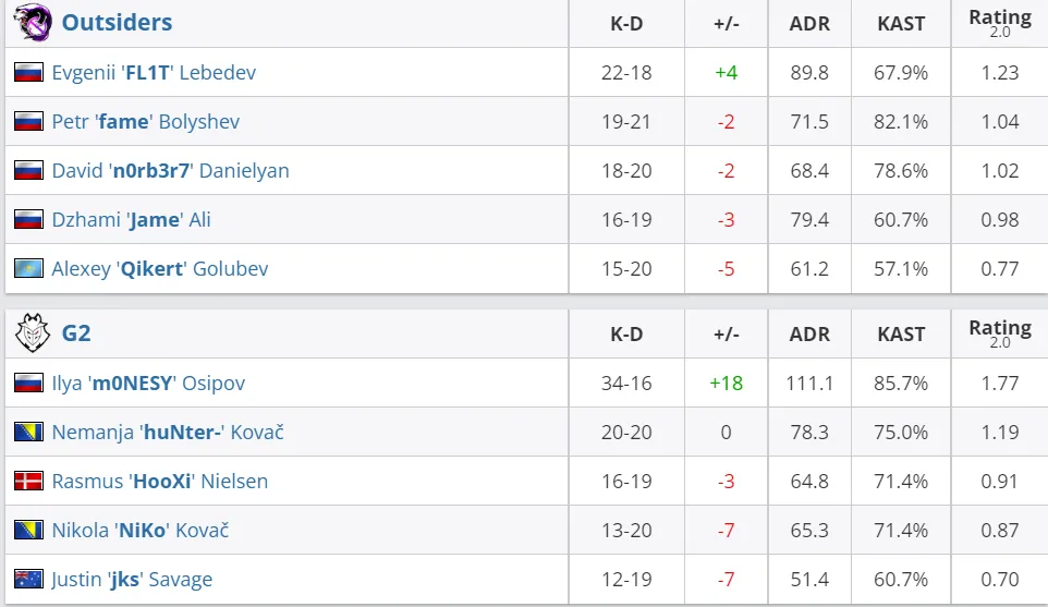 HLTV