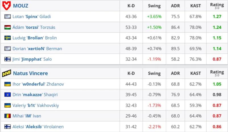Статистика матча (HLTV)