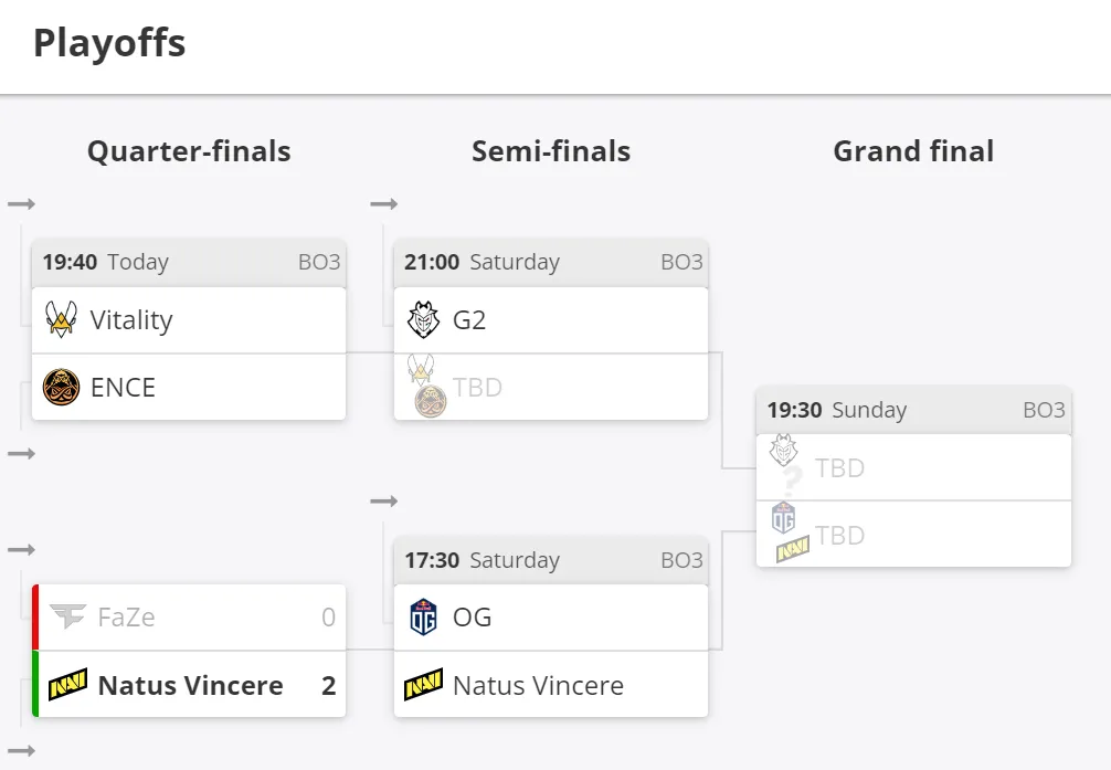 Текущее положение команд в плей-офф BLAST Premier: Spring Final 2022