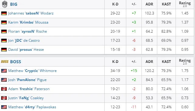 HLTV