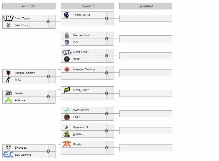 Европейский отбор к ESL Pro League Season 22
