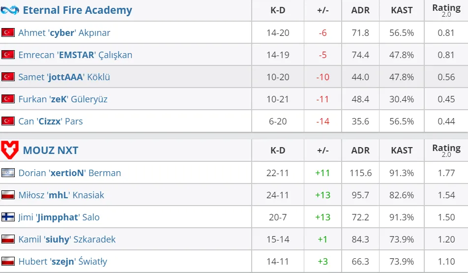 HLTV