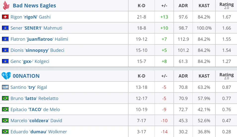 HLTV