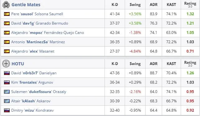 Статистика матча (HLTV)