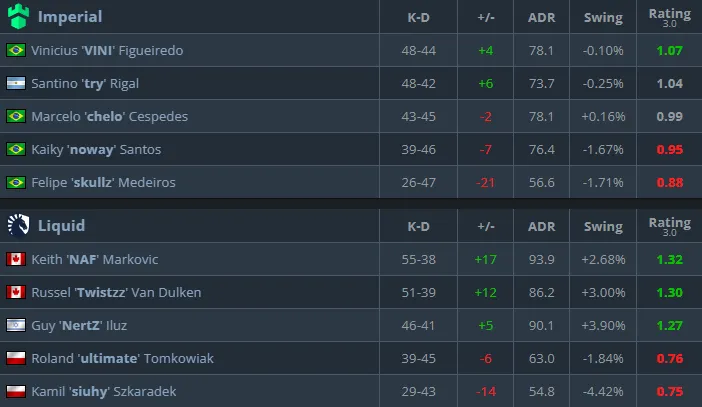 Статистика матча (HLTV)