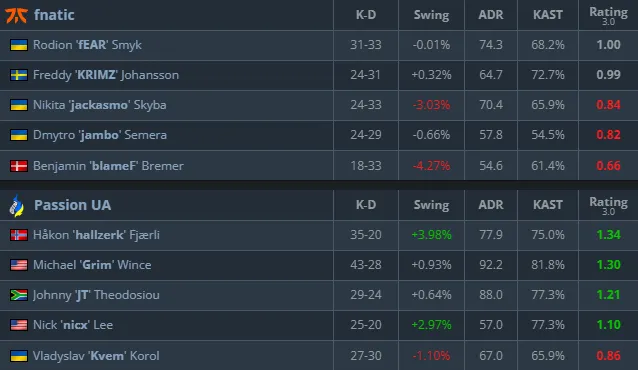 Статистика матча (HLTV)