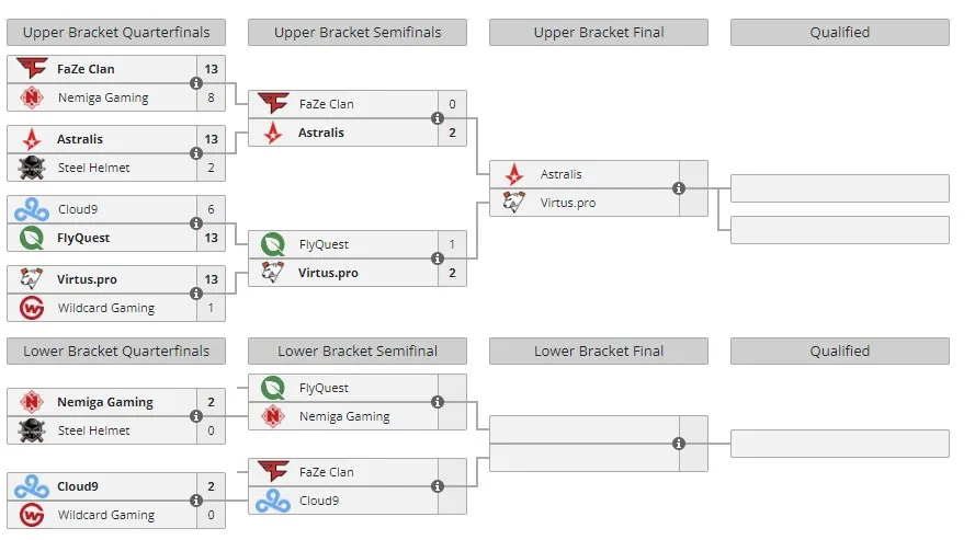 Группа B на IEM Chengdu 2024