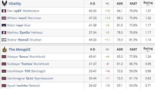 Статистика матча (HLTV)