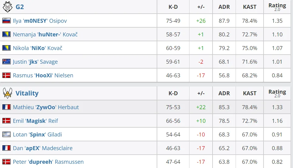 HLTV