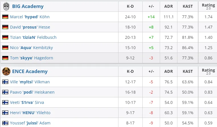 HLTV