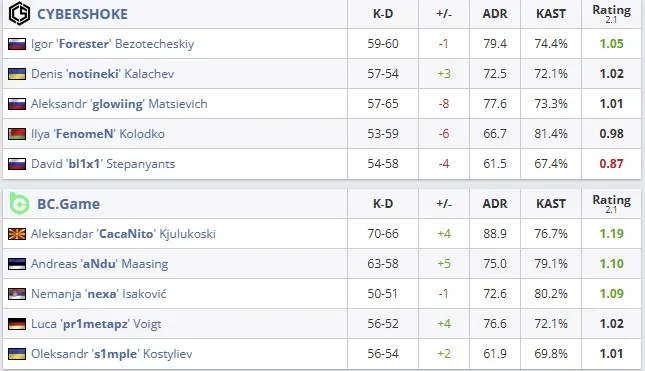Статистика матча (HLTV)