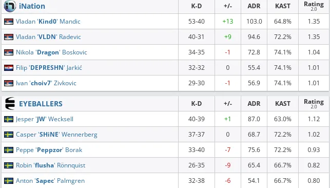 HLTV