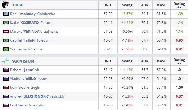 Статистика матча (HLTV)
