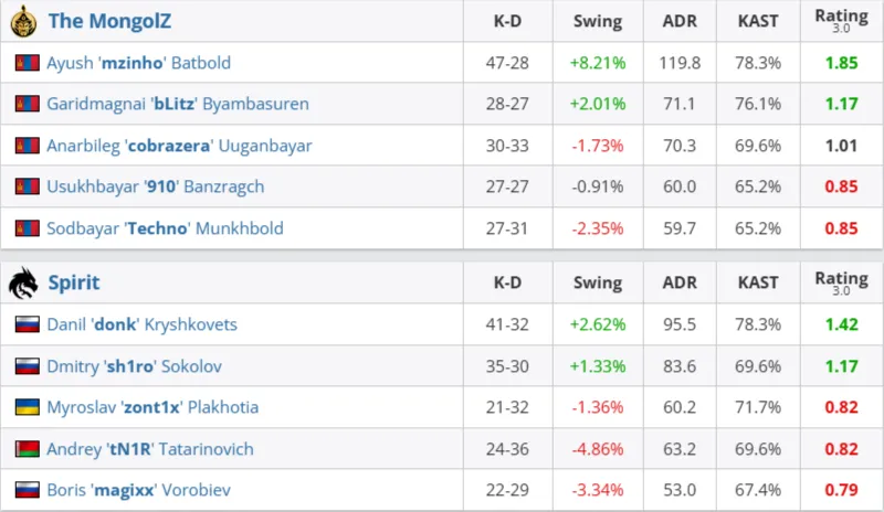 Статистика матча (HLTV)