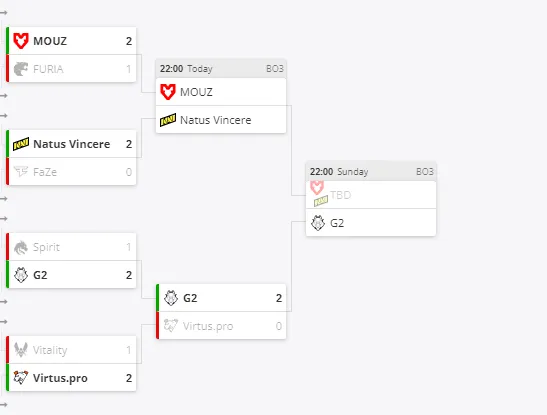 Esports World Cup 2024 по CS2