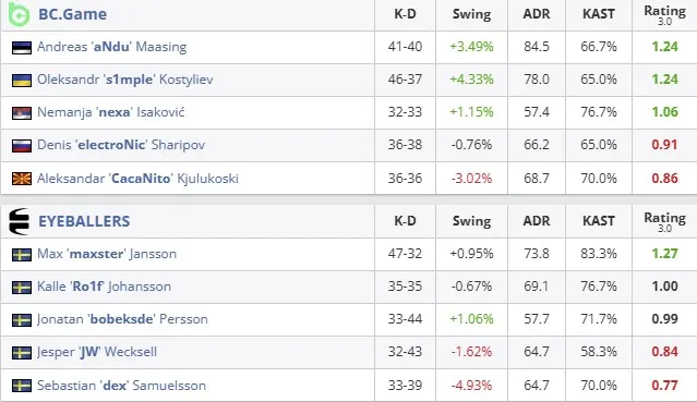 Статистика матча (HLTV)