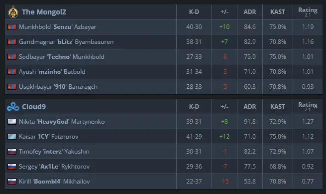 Thunderpick World Championship 2024