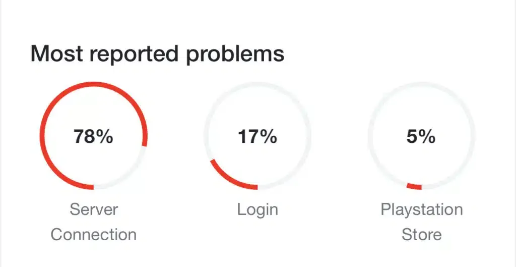 Downdetector