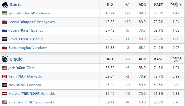 HLTV